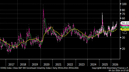 Q2 BloomBerg