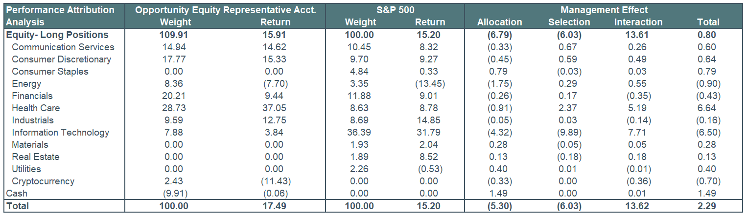 Q2 PAA Attribution updated
