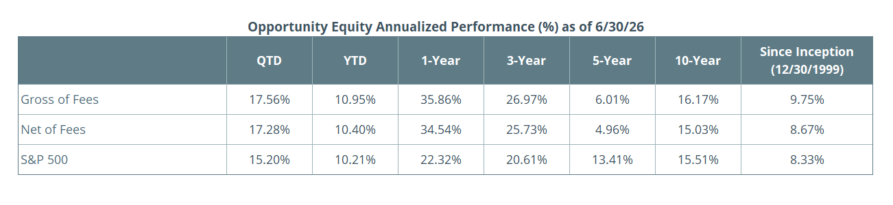 Q226 Webinar Disclosure Equity Returns