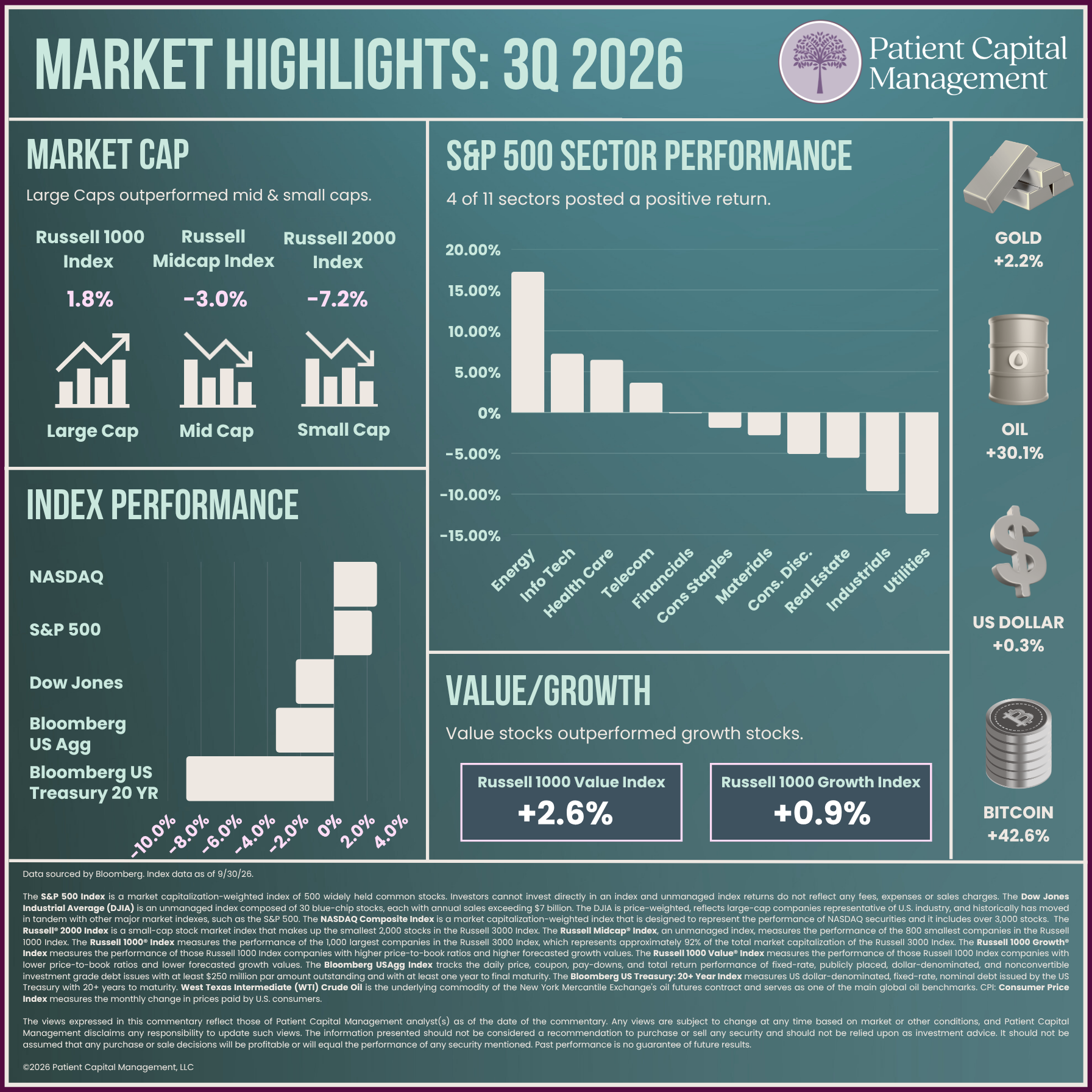3Q26 Market Highlights Updated