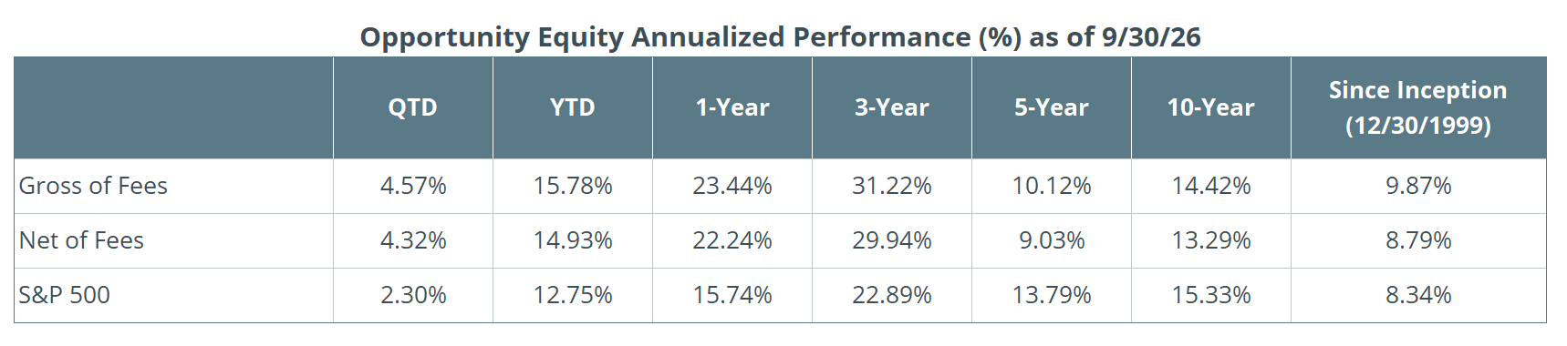 3Q26 Equity Strategy Returns for Webinar Disclosures