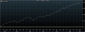 Source: Bloomberg. S&P 500 Index performance from March 9, 2009 – May 6, 2015