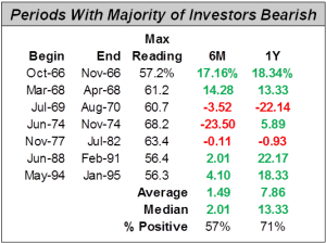 Pds Majority Bearish