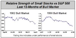 Small Stocks vs SP 500