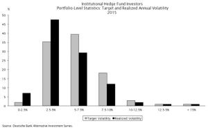 Target-Realized Annual Vol 2015