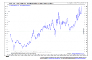 sp-low-vol-stocks-pe