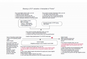 damodaran-biasing-a-dcf